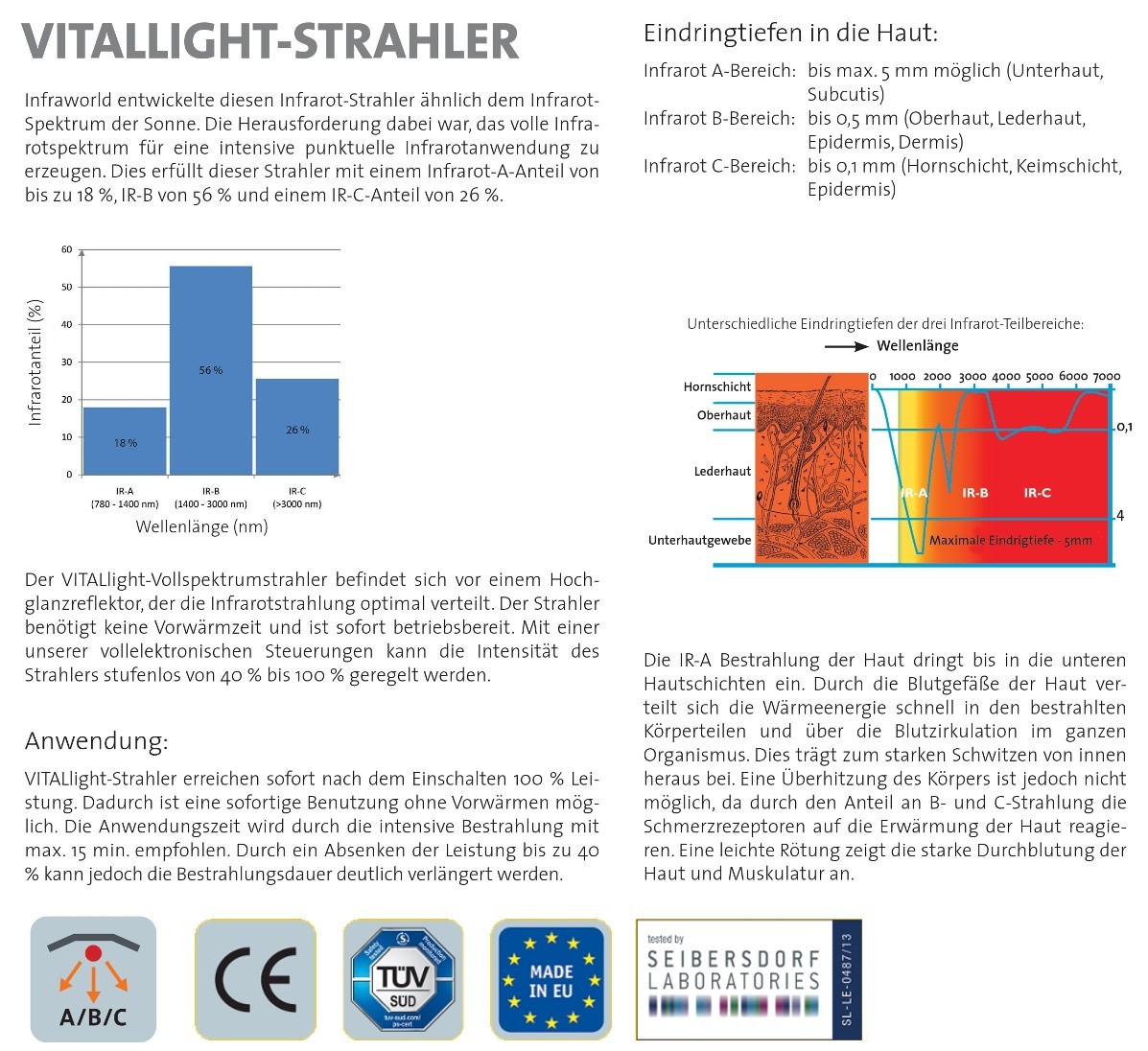 VITALlight-Strahler_Haut